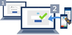 Salesforce Multi-Factor Authentication Example