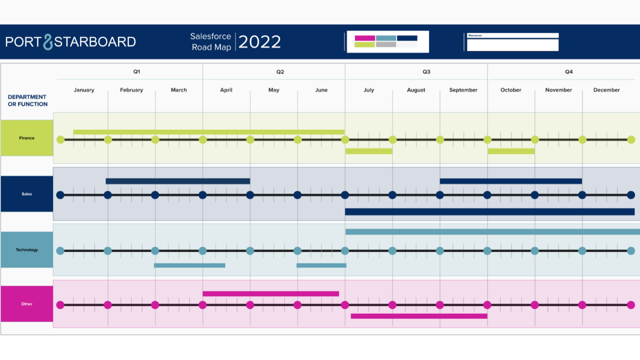 Salesforce Change Management Roadmap